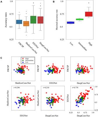 Effects of Frontal Theta Rhythms in a Prior Resting State on the Subsequent Motor Imagery Brain-Computer Interface Performance